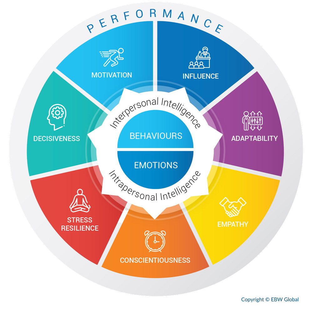 EBW+Business+EQ+Compass